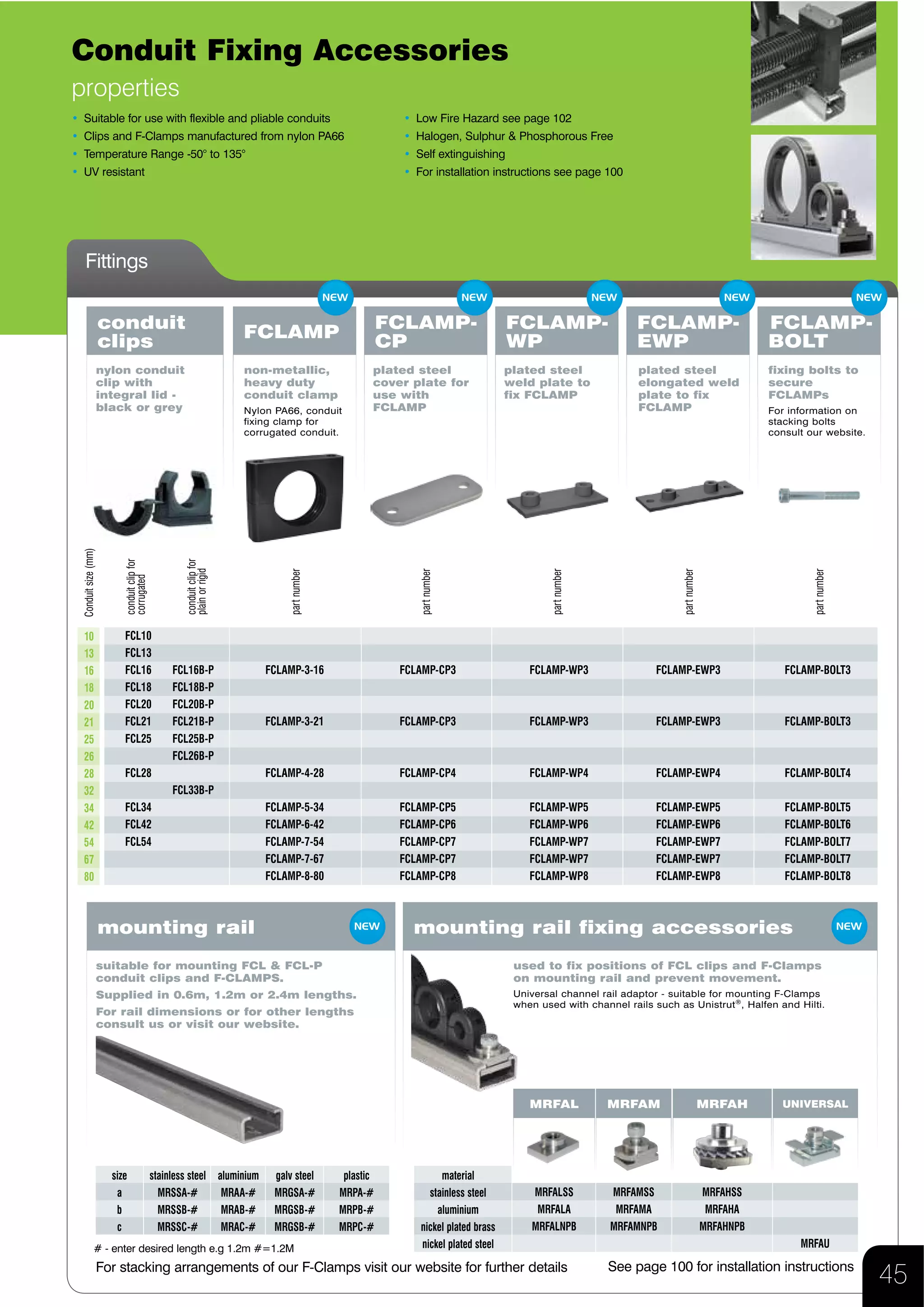 Flexicon Flexible Conduit Solutions - Metallic, Non-Metallic & FPA(X ...