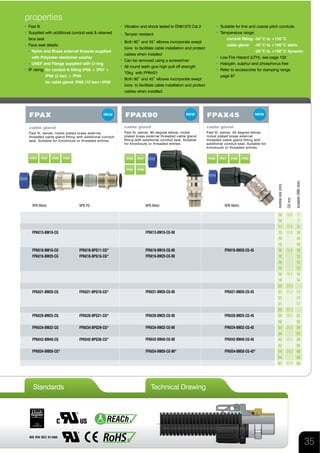 Flexicon Flexible Conduit Solutions - Metallic, Non-Metallic & FPA(X ...