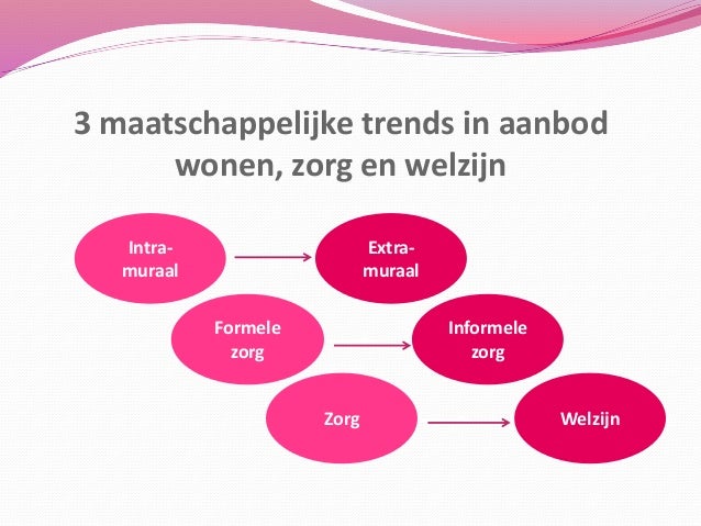 Flexicura hoe verandert mijn zorg