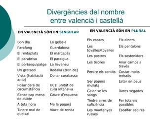 Divergències del nombre
                     entre valencià i castellà
EN VALENCIÀ SÓN EN SINGULAR               EN VALENCIÀ SÓN EN PLURAL

                                         Els escacs          Els diners
Bon dia              La gelosia
Parafang             Guardabosc          Les                 Els pantalons
                                         tovalles/tovalles
El rentaplats        El marcapàs
                                         Les postres         Els sostenidors
El parabrisa         El paraigua
                                         Les tisores         Anar camps a
El portaequipatge    La llevaneu
                                                             través
Un gratacel          Rodalia (tren de)
                                         Perdre els sentits Costar molts
Vista (habitació     Donar carabassa                        treballs
amb)
                                         Ser papers          Estar en peus
Posar cara de        UCI: unitat de      mullats
circumstància        cura intensiva
                                         Gelar-se les        Rares vegades
Sense cap mena       Caure d’esquena     sangs
de dubte
                                         Tindre aires de     Fer tots els
A tota hora          Me la pagarà        suficiència         possibles
Tindre mal de        Viure de renda      Les muntanyes       Escalfar cadires
queixal                                  russes
 