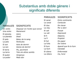 Substantius amb doble gènere i
                     significats diferents
                                             PARAULES    SIGNIFICATS
                                             El canal    Entre continents
                                             La canal    Conducte
PARAULES     SIGNIFICATS                     El clau     De clavar
                                             La clau     Per a obrir
Un ordre     Disposar en l’ordre que convé
Una ordre    Manament                        El vall     Fossat
                                             La vall     Depressió
El planeta   Astre
La planeta   Destí                           El fi       Objectiu
                                             La fi       Propòsit
El pols      Batec de la sang
La pols      Partícules                      El full     De paper
                                             La fulla    De l’arbre
El son       Acte de dormir
La son       Ganes de dormir                 El llum     Aparell que fa la llum
                                             La llum     Claredat
El terra     Pis, paviment
La terra     Tots els altres sentits         El còlera   Enfermetat
                                             La còlera   Ira, furor
El pudor     Vergonya
La pudor     Mala olor
 
