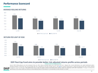 11
Performance Scorecard
Source: MFIE; Rolling Returns are since inception till Dec 31, 2021. Returns provided above are of DSP Flexi Cap Fund – Regular Plan, Income Distribution cum capital withdrawal option.
Standard Deviation of DSP Flexi Cap Fund and Nifty 500 TRI is calculated on the basis of daily returns. Click here for scheme performance in SEBI prescribed format and of other schemes
managed by same Fund Manager. Past performance may or may not sustain in future and should not be used as a basis for comparison with other investments. The figure mentioned for
performance of the index should not construe as returns/performance of the Scheme. It is not possible to invest directly in an index.
DSP Flexi Cap Fund aims to provide better risk adjusted returns profile across periods
AVERAGE ROLLING RETURNS
RETURN PER UNIT OF RISK
25.1
19.6 19.8 19.9
19.9
15.5 15.9 15.6
0.0
5.0
10.0
15.0
20.0
25.0
30.0
1 yr RR 3 yr RR 5 yr RR 10 yr RR
DSP Flexi Cap Fund Nifty 500 TRI
1.15
0.90 0.91 0.91
0.85
0.67 0.68 0.67
0.00
0.20
0.40
0.60
0.80
1.00
1.20
1.40
1 yr RR 3 yr RR 5 yr RR 10 yr RR
DSP Flexi Cap Fund Nifty 500 TRI
 