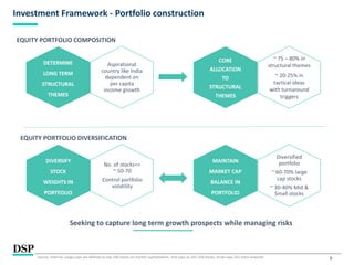 8
Investment Framework - Portfolio construction
DETERMINE
LONG TERM
STRUCTURAL
THEMES
Aspirational
country like India
dependent on
per capita
income growth
DIVERSIFY
STOCK
WEIGHTS IN
PORTFOLIO
No. of stocks=>
~ 50-70
Control portfolio
volatility
MAINTAIN
MARKET CAP
BALANCE IN
PORTFOLIO
Diversified
portfolio
~ 60-70% large
cap stocks
~ 30-40% Mid &
Small stocks
CORE
ALLOCATION
TO
STRUCTURAL
THEMES
~ 75 – 80% in
structural themes
~ 20-25% in
tactical ideas
with turnaround
triggers
Seeking to capture long term growth prospects while managing risks
EQUITY PORTFOLIO COMPOSITION
EQUITY PORTFOLIO DIVERSIFICATION
Source: Internal. Large-caps are defined as top 100 stocks on market capitalization, mid-caps as 101-250 stocks, small-caps 251 stock onwards.
 