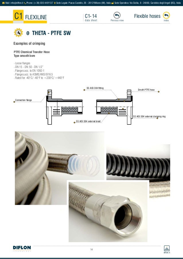 Center inline flex - kmfkap