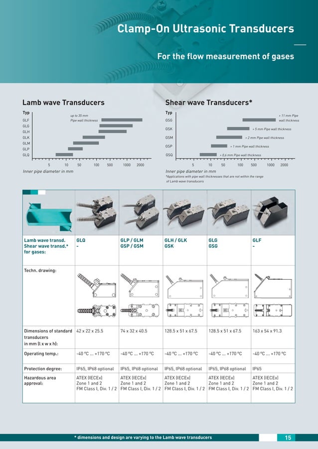 Flexim Ultrasonic Clampon Hazardous Area Flow Meters Brochure