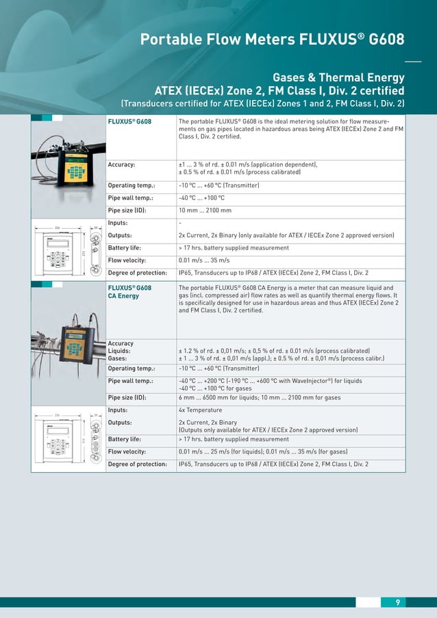 Flexim Ultrasonic Clampon Hazardous Area Flow Meters Brochure