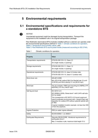5 Environmental requirements
5.1 Environmental specifications and requirements for
a standalone BTS
w NOTICE:
Unprotected equipment might be damaged during transportation. Transport the
equipment to the installation site in its original transportation package.
Flexi Multiradio stand-alone BTS (modules installed without a cabinet) can operate under
the environmental specifications defined in Table 1: Climatic conditions for operation,
Table 2: Temperature and humidity values, and
Table 3: Flexi Multiradio BTS sound power levels (measured according to ISO 3744).
Table 1 Climatic conditions for operation
Property Value
Transportation requirements ETSI EN 300 019-1-2, Class 2.3
(for single module, in packing)
Storage requirements ETSI EN 300 019-1-1, Class 1.2
(for single module, in packing)
Operational requirements ETSI EN 300 019-1-3, class 3.2 (indoor site)
ETSI EN 300 019-1-4, class 4.1 (outdoor site)
Wind driven rain GR-487-CORE
MIL-STD 810E method 506.3 for Rainfall rate 15 cm/h
(0.49 ft/h) and Wind velocity 31 m/s (69.35 mph)
Wind load Two 3U modules, FMFA and mounting kit (VMPB or FP-
KA/FPKC): 67 m/s (149.87 mph)
Salt fog and dust IEC 60721-2-5
IEC 60068-2-52/Kb, Stress level 1 with 0,44% salt solu-
tion by weight.
This corresponds to IEC 60721-2-5 Humid costal and
inland (moderate) environment with < 8mg/(m2day) salt
deposition for outdoor BTS without optional cabinet with
air filter.
A typical installation location example: not less than 500
m from the seashore.
Ingress Protection IP65 (no water ingress allowed)
Safety IEC/EN 60950-1, UL 60950-1
Earthquake Requirements Telcordia GR-63-CORE, Vibrational requirements for
earthquake Zone 4
Max. 5 modules in pile, maximum total height 15 U
Flexi Multiradio BTS LTE Installation Site Requirements Environmental requirements
Issue: 01A DN0951839 13
   
 