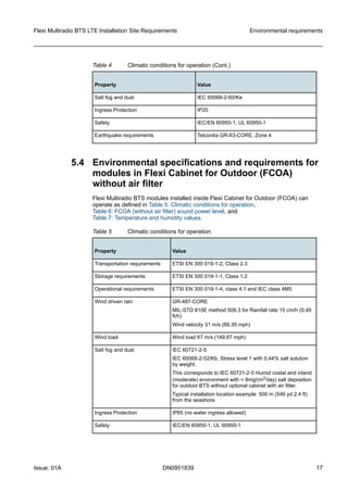 Table 4 Climatic conditions for operation (Cont.)
Property Value
Salt fog and dust IEC 60068-2-60/Ke
Ingress Protection IP20
Safety IEC/EN 60950-1, UL 60950-1
Earthquake requirements Telcordia GR-63-CORE, Zone 4
5.4 Environmental specifications and requirements for
modules in Flexi Cabinet for Outdoor (FCOA)
without air filter
Flexi Multiradio BTS modules installed inside Flexi Cabinet for Outdoor (FCOA) can
operate as defined in Table 5: Climatic conditions for operation,
Table 6: FCOA (without air filter) sound power level, and
Table 7: Temperature and humidity values.
Table 5 Climatic conditions for operation
Property Value
Transportation requirements ETSI EN 300 019-1-2, Class 2.3
Storage requirements ETSI EN 300 019-1-1, Class 1.2
Operational requirements ETSI EN 300 019-1-4, class 4.1 and IEC class 4M5
Wind driven rain GR-487-CORE
MIL-STD 810E method 506.3 for Rainfall rate 15 cm/h (0.49
ft/h)
Wind velocity 31 m/s (69.35 mph)
Wind load Wind load 67 m/s (149.87 mph)
Salt fog and dust IEC 60721-2-5
IEC 60068-2-52/Kb, Stress level 1 with 0,44% salt solution
by weight.
This corresponds to IEC 60721-2-5 Humid costal and inland
(moderate) environment with < 8mg/(m2/day) salt deposition
for outdoor BTS without optional cabinet with air filter.
Typical installation location example: 500 m (546 yd 2.4 ft)
from the seashore.
Ingress Protection IP65 (no water ingress allowed)
Safety IEC/EN 60950-1, UL 60950-1
Flexi Multiradio BTS LTE Installation Site Requirements Environmental requirements
Issue: 01A DN0951839 17
   
 