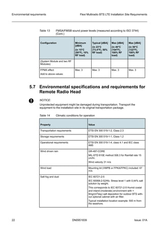 Table 13 FMSA/FMSB sound power levels (measured according to ISO 3744)
(Cont.)
Configuration Minimum
[dBA]
(in 15°C
(59°F), 10%
RF load)
Typical [dBA]
(in 23°C
(73.4°F), 50%
RF load)
Max [dBA]
(in 40°C
(104°F),
100% RF
load)
Max [dBA]
(in 50°C
(122°F),
100% RF
load)
(System Module and two RF
Modules)
FPMA effect
Add to above values:
Max. 3 Max. 3 Max. 3 Max. 3
5.7 Environmental specifications and requirements for
Remote Radio Head
w NOTICE:
Unprotected equipment might be damaged during transportation. Transport the
equipment to the installation site in its original transportation package.
Table 14 Climatic conditions for operation
Property Value
Transportation requirements ETSI EN 300 019-1-2, Class 2.3
Storage requirements ETSI EN 300 019-1-1, Class 1.2
Operational requirements ETSI EN 300 019-1-4, class 4.1 and IEC class
4M5
Wind driven rain GR-487-CORE
MIL-STD 810E method 506.3 for Rainfall rate 15
cm/hr.
Wind velocity 31 m/s
Wind load Mounting kit (VMPB or FPKA/FPKC) included: 67
m/s
Salt fog and dust IEC 60721-2-5
IEC 60068-2-52/Kb, Stress level 1 with 0,44% salt
solution by weight.
This corresponds to IEC 60721-2-5 Humid costal
and inland (moderate) environment with <
8mg/(m2day) salt deposition for outdoor BTS with-
out optional cabinet with air filter.
Typical installation location example: 500 m from
the seashore.
Environmental requirements Flexi Multiradio BTS LTE Installation Site Requirements
22 DN0951839 Issue: 01A
   
 