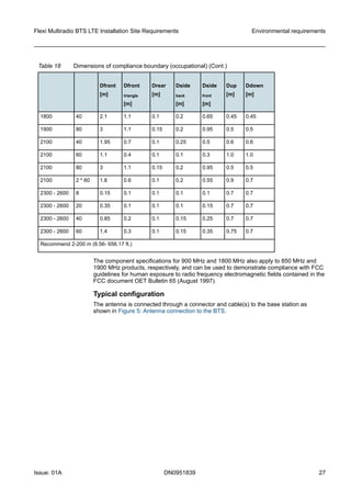 Table 18 Dimensions of compliance boundary (occupational) (Cont.)
Dfront
[m]
Dfront
triangle
[m]
Drear
[m]
Dside
back
[m]
Dside
front
[m]
Dup
[m]
Ddown
[m]
1800 40 2.1 1.1 0.1 0.2 0.65 0.45 0.45
1900 80 3 1.1 0.15 0.2 0.95 0.5 0.5
2100 40 1.95 0.7 0.1 0.25 0.5 0.6 0.6
2100 60 1.1 0.4 0.1 0.1 0.3 1.0 1.0
2100 80 3 1.1 0.15 0.2 0.95 0.5 0.5
2100 2 * 60 1.8 0.6 0.1 0.2 0.55 0.9 0.7
2300 - 2600 8 0.15 0.1 0.1 0.1 0.1 0.7 0.7
2300 - 2600 20 0.35 0.1 0.1 0.1 0.15 0.7 0.7
2300 - 2600 40 0.85 0.2 0.1 0.15 0.25 0.7 0.7
2300 - 2600 60 1.4 0.3 0.1 0.15 0.35 0.75 0.7
Recommend 2-200 m (6.56- 656.17 ft.)
The component specifications for 900 MHz and 1800 MHz also apply to 850 MHz and
1900 MHz products, respectively, and can be used to demonstrate compliance with FCC
guidelines for human exposure to radio frequency electromagnetic fields contained in the
FCC document OET Bulletin 65 (August 1997).
Typical configuration
The antenna is connected through a connector and cable(s) to the base station as
shown in Figure 5: Antenna connection to the BTS.
Flexi Multiradio BTS LTE Installation Site Requirements Environmental requirements
Issue: 01A DN0951839 27
   
 