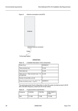 Figure 5 Antenna connection to the BTS
Tothebasestation
Antennaconnector
Cable
Antenna
DN03401004
Table 19 A detailed description of the components
Power (Pout) 20/40/60 W
Total connector loss 0.0 dB
Total cable loss 0.0 dB
Total Loss (L) = Total connector loss + To-
tal cable loss
0.0 dB
Number of transmitter unit (N) 1
Power at antenna input = PoutN10 -L / 10 20/40/60 W
The worst-case power level configuration is when the power at antenna input is 60 W
with 2100 MHz frequency variant and 40 W with others.
Table 20 A typical antenna specification
Frequency 2100 MHz 1700 MHz 1800/1900/210
0 MHz
Gain 17.2 dBi 17 dBi 17.2 dBi
Environmental requirements Flexi Multiradio BTS LTE Installation Site Requirements
28 DN0951839 Issue: 01A
   
 