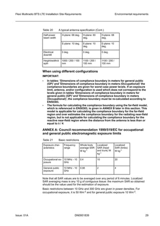 Table 20 A typical antenna specification (Cont.)
Half-power
beam width
H-plane: 68 deg. H-plane: 60
deg.
H-plane: 68
deg.
E-plane: 10 deg. E-plane: 10
deg.
E-plane: 10
deg.
Electrical
downtilt
0 deg. 0 deg. 0 deg.
Height/width/d
epth
1000 / 200 / 100
mm
1100 / 200 /
100 mm
1100 / 200 /
100 mm
When using different configurations
IMPORTANT:
• In tables: 'Dimensions of compliance boundary in meters for general public
(GP)' and 'Dimensions of compliance boundary in meters (Occupational)' the
compliance boundaries are given for worst case power levels. If an exposure
limit, antenna, and/or configuration is used which does not correspond to the
levels given in tables 'Dimensions of compliance boundary in meters for
general public (GP)' and 'Dimensions of compliance boundary in meters
(Occupational)', the compliance boundary must be re-calculated according to
EN50383.
• The formula for calculating the compliance boundary using the far-field model,
which is referenced in EN50383, is given in ANNEX B later in this section. This
model is applicable for calculating the compliance boundary for the far-field
region and over estimates the compliance boundary for the radiating near-field
region, but is not applicable for calculating the compliance boundary for the
reactive near-field region where the distance from the antenna is less than or
equal to λ / 4.
ANNEX A: Council recommendation 1999/519/EC for occupational
and general public electromagnetic exposure limits
Table 21 Basic restrictions
Exposure char-
acteristics
Frequency
range
Whole body
average SAR
W kg-1
Localized
SAR (head
and trunk) W
kg-1
Localized
SAR (limbs)
W kg-1
Occupational ex-
posure
10 MHz - 10
GHz
0.4 10 20
General public
exposure
10 MHz - 10
GHz
0.08 2 4
Note that all SAR values are to be averaged over any period of 6 minutes. Localized
SAR averaging mass is any 10 g of contiguous tissue: the maximum SAR so obtained
should be the value used for the estimation of exposure.
Basic restrictions between 10 GHz and 300 GHz are given in power densities. For
occupational exposure, it is 50 Wm-2 and for general public exposure 10 Wm-2.
Flexi Multiradio BTS LTE Installation Site Requirements Environmental requirements
Issue: 01A DN0951839 29
   
 