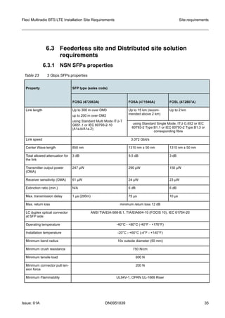 6.3 Feederless site and Distributed site solution
requirements
6.3.1 NSN SFPs properties
Table 23 3 Gbps SFPs properties
Property SFP type (sales code)
FOSG (472063A) FOSA (471546A) FOSL (472807A)
Link length Up to 300 m over OM3
up to 200 m over OM2
using Standard Multi Mode ITU-T
G651.1 or IEC 60793-2-10
(A1a,b/A1a.2)
Up to 15 km (recom-
mended above 2 km)
Up to 2 km
using Standard Single Mode, ITU G.652 or IEC
60793-2 Type B1.1 or IEC 60793-2 Type B1.3 or
corresponding fibre
Link speed 3.072 Gbit/s
Center Wave length 850 nm 1310 nm ± 50 nm 1310 nm ± 50 nm
Total allowed attenuation for
the link
3 dB 9.5 dB 3 dB
Transmitter output power
(OMA)
247 µW 290 µW 150 μW
Receiver sensitivity (OMA) 61 µW 24 µW 23 µW
Extinction ratio (min.) N/A 6 dB 6 dB
Max. transmission delay 1 µs (200m) 75 µs 10 µs
Max. return loss minimum return loss 12 dB
LC duplex optical connector
at SFP side
ANSI TIA/EIA-568-B.1, TIA/EIA604-10 (FOCIS 10), IEC 61754-20
Operating temperature -40°C - +80°C (-40°F - +176°F)
Installation temperature -20°C - +60°C (-4°F - +140°F)
Minimum bend radius 10x outside diameter (50 mm)
Minimum crush resistance 750 N/cm
Minimum tensile load 600 N
Minimum connector pull ten-
sion force
200 N
Minimum Flammability UL94V-1, OFRN UL-1666 Riser
Flexi Multiradio BTS LTE Installation Site Requirements Site requirements
Issue: 01A DN0951839 35
   
 