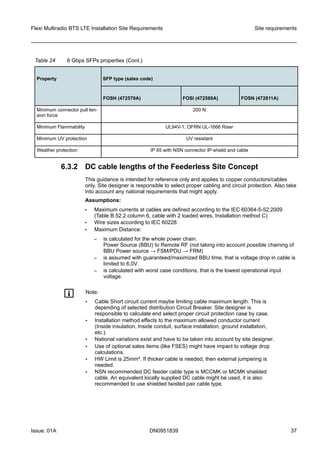 Table 24 6 Gbps SFPs properties (Cont.)
Property SFP type (sales code)
FOSH (472579A) FOSI (472580A) FOSN (472811A)
Minimum connector pull ten-
sion force
200 N
Minimum Flammability UL94V-1, OFRN UL-1666 Riser
Minimum UV protection UV resistant
Weather protection IP 65 with NSN connector IP-shield and cable
6.3.2 DC cable lengths of the Feederless Site Concept
This guidance is intended for reference only and applies to copper conductors/cables
only. Site designer is responsible to select proper cabling and circuit protection. Also take
into account any national requirements that might apply.
Assumptions:
• Maximum currents at cables are defined according to the IEC 60364-5-52:2009
(Table B.52.2 column 6, cable with 2 loaded wires, Installation method C)
• Wire sizes according to IEC 60228.
• Maximum Distance:
– is calculated for the whole power chain.
Power Source (BBU) to Remote RF (not taking into account possible chaining of
BBU Power source → FSM/PDU → FRM)
– is assumed with guaranteed/maximized BBU time, that is voltage drop in cable is
limited to 6,0V.
– is calculated with worst case conditions, that is the lowest operational input
voltage.
g Note:
• Cable Short circuit current maybe limiting cable maximum length. This is
depending of selected distribution Circuit Breaker. Site designer is
responsible to calculate end select proper circuit protection case by case.
• Installation method effects to the maximum allowed conductor current
(Inside insulation, Inside conduit, surface installation, ground installation,
etc.).
• National variations exist and have to be taken into account by site designer.
• Use of optional sales items (like FSES) might have impact to voltage drop
calculations.
• HW Limit is 25mm². If thicker cable is needed, then external jumpering is
needed.
• NSN recommended DC feeder cable type is MCCMK or MCMK shielded
cable. An equivalent locally supplied DC cable might be used, it is also
recommended to use shielded twisted pair cable type.
Flexi Multiradio BTS LTE Installation Site Requirements Site requirements
Issue: 01A DN0951839 37
   
 