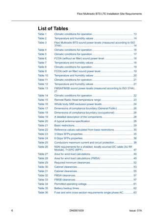 List of Tables
Table 1 Climatic conditions for operation........................................................ 13
Table 2 Temperature and humidity values ......................................................14
Table 3 Flexi Multiradio BTS sound power levels (measured according to ISO
3744).................................................................................................. 14
Table 4 Climatic conditions for operation........................................................ 16
Table 5 Climatic conditions for operation........................................................ 17
Table 6 FCOA (without air filter) sound power level........................................18
Table 7 Temperature and humidity values ......................................................18
Table 8 Climatic conditions for operation........................................................ 19
Table 9 FCOA (with air filter) sound power level.............................................19
Table 10 Temperature and humidity values ......................................................20
Table 11 Climatic conditions for operation........................................................ 21
Table 12 Temperature and humidity values ......................................................21
Table 13 FMSA/FMSB sound power levels (measured according to ISO 3744)...
21
Table 14 Climatic conditions for operation........................................................ 22
Table 15 Remote Radio Head temperature range............................................ 23
Table 16 Whole body SAR exclusion power levels........................................... 24
Table 17 Dimensions of compliance boundary (General Public).......................26
Table 18 Dimensions of compliance boundary (occupational)..........................26
Table 19 A detailed description of the components...........................................28
Table 20 A typical antenna specification........................................................... 28
Table 21 Basic restrictions................................................................................ 29
Table 22 Reference values calculated from basic restrictions.......................... 30
Table 23 3 Gbps SFPs properties..................................................................... 35
Table 24 6 Gbps SFPs properties..................................................................... 36
Table 25 Conductors maximum current and circuit protection.......................... 38
Table 26 NSN requirements for a shielded, locally sourced DC cable (3U RF
Module), T=20ºC (68ºF)..................................................................... 47
Table 27 Area for wind load calculations...........................................................49
Table 28 Area for wind load calculations (FMSA)............................................. 49
Table 29 Required minimum clearances...........................................................52
Table 30 Cabinet clearances.............................................................................53
Table 31 Cabinet clearances.............................................................................55
Table 32 FMSA clearances............................................................................... 57
Table 33 FMSB clearances............................................................................... 57
Table 34 Permitted operating voltage................................................................61
Table 35 Battery backup times..........................................................................62
Table 36 Fuse and wire cross section requirements single phase AC..............63
Flexi Multiradio BTS LTE Installation Site Requirements
6 DN0951839 Issue: 01A
 