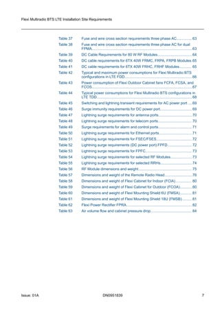 Table 37 Fuse and wire cross section requirements three phase AC...............63
Table 38 Fuse and wire cross section requirements three phase AC for dual
FPMA..................................................................................................63
Table 39 DC Cable Requirements for 80 W RF Modules..................................64
Table 40 DC cable requirements for 6TX 40W FRMC, FRPA, FRPB Modules.65
Table 41 DC cable requirements for 6TX 40W FRHC, FRHF Modules............ 65
Table 42 Typical and maximum power consumptions for Flexi Multiradio BTS
configurations in LTE FDD..................................................................66
Table 43 Power consumption of Flexi Outdoor Cabinet fans FCFA, FCSA, and
FCOS..................................................................................................67
Table 44 Typical power consumptions for Flexi Multiradio BTS configurations in
LTE TDD.............................................................................................68
Table 45 Switching and lightning transient requirements for AC power port ....69
Table 46 Surge immunity requirements for DC power port............................... 69
Table 47 Lightning surge requirements for antenna ports.................................70
Table 48 Lightning surge requirements for telecom ports................................. 70
Table 49 Surge requirements for alarm and control ports.................................71
Table 50 Lightning surge requirements for Ethernet ports................................ 71
Table 51 Lightning surge requirements for FSEC/FSES...................................72
Table 52 Lightning surge requirements (DC power port) FPFD........................72
Table 53 Lightning surge requirements for FPFC............................................. 73
Table 54 Lightning surge requirements for selected RF Modules.....................73
Table 55 Lightning surge requirements for selected RRHs...............................74
Table 56 RF Module dimensions and weight.................................................... 75
Table 57 Dimensions and weight of the Remote Radio Head...........................76
Table 58 Dimensions and weight of Flexi Cabinet for Indoor (FCIA)................ 80
Table 59 Dimensions and weight of Flexi Cabinet for Outdoor (FCOA)............80
Table 60 Dimensions and weight of Flexi Mounting Shield 6U (FMSA)............81
Table 61 Dimensions and weight of Flexi Mounting Shield 18U (FMSB)..........81
Table 62 Flexi Power Rectifier FPRA................................................................82
Table 63 Air volume flow and cabinet pressure drop........................................ 84
Flexi Multiradio BTS LTE Installation Site Requirements
Issue: 01A DN0951839 7
 