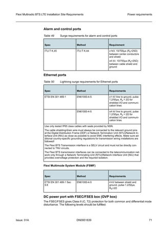 Alarm and control ports
Table 49 Surge requirements for alarm and control ports
Spec Method Requirement
ITU-T K.45 ITU-T K.44 ±1kV, 10/700µs (Rs=25Ω)
between center conductors
and shield
±4 kV, 10/700µs (Rs=25Ω)
between cable shield and
ground
Ethernet ports
Table 50 Lightning surge requirements for Ethernet ports
Spec Method Requirements
ETSI EN 301 489-1 EN61000-4-5 ±1 kV line to ground, pulse
1.2/50µs, Rs = 2Ω for
shielded I/O and communi-
cation lines
EN61000-4-5 ±4 kV line to ground, pulse
1.2/50µs, Rs = 2Ω for
shielded I/O and communi-
cation lines
Use only tested IP65 class cables with seals provided by NSN.
The cable shielding/drain wire must always be connected to the relevant ground pins
at the Digital Distribution Frame (DDF) or Network Termination Unit (NTU)/Network In-
terface Unit (NIU) as close as possible to avoid EMC interfering effects. Make sure ad-
ditional country-specific grounding regulations for transmission wiring installations are
followed!
The Flexi BTS Transmission interface is a SELV circuit and must not be directly con-
nected to TNV circuits.
The Flexi BTS transmission interfaces can be connected to the telecommunication net-
work only through a Network Terminating Unit (NTU)/Network Interface Unit (NIU) that
provides overvoltage protection and the required isolation.
Flexi Multimode System Module (FSMF)
Spec Method Requirements
ETSI EN 301 489-1 Sec
9.8
EN61000-4-5 4 kV between shield and
ground, pulse 1.2/50µs,
RS=2Ω
DC power port with FSEC/FSES box (OVP box)
The FSEC/FSES gives Class II (C, T2) protection for both common and differential mode
disturbance. The following levels should be fulfilled:
Flexi Multiradio BTS LTE Installation Site Requirements Power requirements
Issue: 01A DN0951839 71
   
 