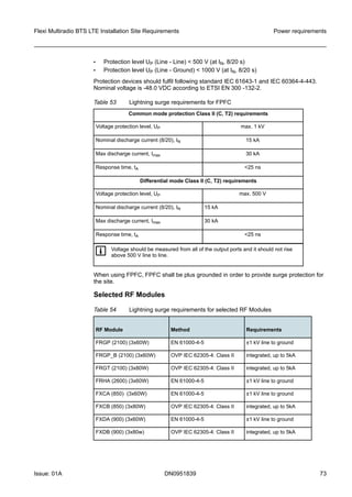 • Protection level UP (Line - Line) < 500 V (at IN, 8/20 s)
• Protection level UP (Line - Ground) < 1000 V (at IN, 8/20 s)
Protection devices should fulfil following standard IEC 61643-1 and IEC 60364-4-443.
Nominal voltage is -48.0 VDC according to ETSI EN 300 -132-2.
Table 53 Lightning surge requirements for FPFC
Common mode protection Class II (C, T2) requirements
Voltage protection level, UP max. 1 kV
Nominal discharge current (8/20), IN 15 kA
Max discharge current, Imax 30 kA
Response time, tA <25 ns
Differential mode Class II (C, T2) requirements
Voltage protection level, UP max. 500 V
Nominal discharge current (8/20), IN 15 kA
Max discharge current, Imax 30 kA
Response time, tA <25 ns
g Voltage should be measured from all of the output ports and it should not rise
above 500 V line to line.
When using FPFC, FPFC shall be plus grounded in order to provide surge protection for
the site.
Selected RF Modules
Table 54 Lightning surge requirements for selected RF Modules
RF Module Method Requirements
FRGP (2100) (3x60W) EN 61000-4-5 ±1 kV line to ground
FRGP_B (2100) (3x60W) OVP IEC 62305-4: Class II integrated, up to 5kA
FRGT (2100) (3x80W) OVP IEC 62305-4: Class II integrated, up to 5kA
FRHA (2600) (3x60W) EN 61000-4-5 ±1 kV line to ground
FXCA (850)  (3x60W) EN 61000-4-5 ±1 kV line to ground
FXCB (850) (3x80W) OVP IEC 62305-4: Class II integrated, up to 5kA
FXDA (900) (3x60W) EN 61000-4-5 ±1 kV line to ground
FXDB (900) (3x80w) OVP IEC 62305-4: Class II integrated, up to 5kA
Flexi Multiradio BTS LTE Installation Site Requirements Power requirements
Issue: 01A DN0951839 73
   
 