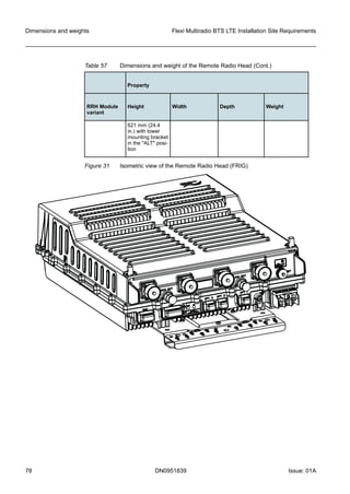 Table 57 Dimensions and weight of the Remote Radio Head (Cont.)
Property
RRH Module
variant
Height Width Depth Weight
621 mm (24.4
in.) with lower
mounting bracket
in the "ALT" posi-
tion
Figure 31 Isometric view of the Remote Radio Head (FRIG)
Dimensions and weights Flexi Multiradio BTS LTE Installation Site Requirements
78 DN0951839 Issue: 01A
   
 
