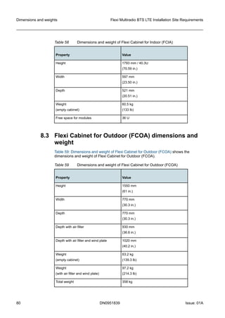 Table 58 Dimensions and weight of Flexi Cabinet for Indoor (FCIA)
Property Value
Height 1793 mm / 40.3U
(70.59 in.)
Width 597 mm
(23.50 in.)
Depth 521 mm
(20.51 in.)
Weight
(empty cabinet)
60.5 kg
(133 lb)
Free space for modules 36 U
8.3 Flexi Cabinet for Outdoor (FCOA) dimensions and
weight
Table 59: Dimensions and weight of Flexi Cabinet for Outdoor (FCOA) shows the
dimensions and weight of Flexi Cabinet for Outdoor (FCOA).
Table 59 Dimensions and weight of Flexi Cabinet for Outdoor (FCOA)
Property Value
Height 1550 mm
(61 in.)
Width 770 mm
(30.3 in.)
Depth 770 mm
(30.3 in.)
Depth with air filter 930 mm
(36.6 in.)
Depth with air filter and wind plate 1020 mm
(40.2 in.)
Weight
(empty cabinet)
63.2 kg
(139.3 lb)
Weight
(with air filter and wind plate)
97.2 kg
(214.3 lb)
Total weight 358 kg
Dimensions and weights Flexi Multiradio BTS LTE Installation Site Requirements
80 DN0951839 Issue: 01A
   
 