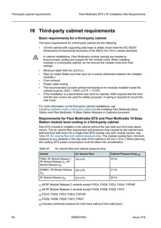 10 Third-party cabinet requirements
Basic requirements for a third-party cabinet
The basic requirements for a third-party cabinet are the following:
• 19-inch cabinet with supporting side trays or plates (must meet the IEC 60297
Dimensions of mechanical structures of the 482.6 mm (19 in.) series standard)
f In cabinet installations, Flexi Multiradio module casings are needed to
ensure proper cooling and support for the module cores. When installing
modules in a third-party cabinet, do not remove the module cores from their
casings.
• Minimum depth 600 mm (23.6 in.)
• Rear air intake (Make sure that input air is evenly distributed between the installed
modules.)
• Front exhaust
• Proper cable routing
• The recommended constant ambient temperature for modules installed inside the
cabinet must be -35ºC - +45ºC (-31ºF - +113ºF)
• If the installation is a stand-alone rack (and no cabinet), NSN requires that the front
and the rear covers are used for safety purposes. A casing is required to mount the
rear cover.
For more information on the third-party cabinet installations, see
Installing modules inside a third-party cabinet in the Installing Flexi Multiradio Base
Station and Flexi Multiradio 10 Base Station Modules in Cabinets document.
Requirements for Flexi Multiradio BTS and Flexi Multiradio 10 Base
Station module level cooling in a third-party cabinet
Flexi BTS module is installed in the cabinet without the rear-side and front-side plastic
covers. The air volume flow requirement and pressure drop caused by the cabinet back
wall and front wall (door) for a single Flexi BTS module vary with module version, see
Table 63: Air volume flow and cabinet pressure drop. The module cooling fans’ minimum
distance to any obstacle in the rear side of the cabinet is 40 mm (1.6 in.). When planning
site cooling, BTS power consumption must be taken into consideration.
Table 63 Air volume flow and cabinet pressure drop
Variant Air Volume Flow Cabinet Pressure Drop [5]
FSMx, RF Module Release 1,
RF Module Release 2[1], RF
Module Release 3[2]
140 m3/h 25 Pa
ESMB/C, RF Module Release
2[3]
200 m3/h 51 Pa
RF Module Release 3[4] 210 m3/h 56 Pa
[1] All RF Module Release 2 variants except FXCA, FXDA, FXDJ, FXEA, FXFA/B
[2] All RF Module Release 2 variants except FXCB, FXDB, FXEB, FXFC
[3] FXCA, FXDA, FXDJ, FXEA, FXFA/B
[4] FXCB, FXDB, FXEB, FXFC, FRGT
[5] Includes combined pressure for both back wall and front wall (door)
Third-party cabinet requirements Flexi Multiradio BTS LTE Installation Site Requirements
84 DN0951839 Issue: 01A
   
 