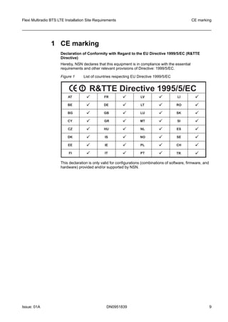 1 CE marking
Declaration of Conformity with Regard to the EU Directive 1999/5/EC (R&TTE
Directive)
Hereby, NSN declares that this equipment is in compliance with the essential
requirements and other relevant provisions of Directive: 1999/5/EC.
Figure 1 List of countries respecting EU Directive 1999/5/EC
AT ü FR ü LV ü LI ü
BE ü DE ü LT ü RO ü
BG ü GB ü LU ü SK ü
CY ü GR ü MT ü SI ü
CZ ü HU ü NL ü ES ü
DK ü IS ü NO ü SE ü
EE ü IE ü PL ü CH ü
FI ü IT ü PT
R&TTEDirective1995/5/EC
ü TR ü
This declaration is only valid for configurations (combinations of software, firmware, and
hardware) provided and/or supported by NSN.
Flexi Multiradio BTS LTE Installation Site Requirements CE marking
Issue: 01A DN0951839 9
   
 