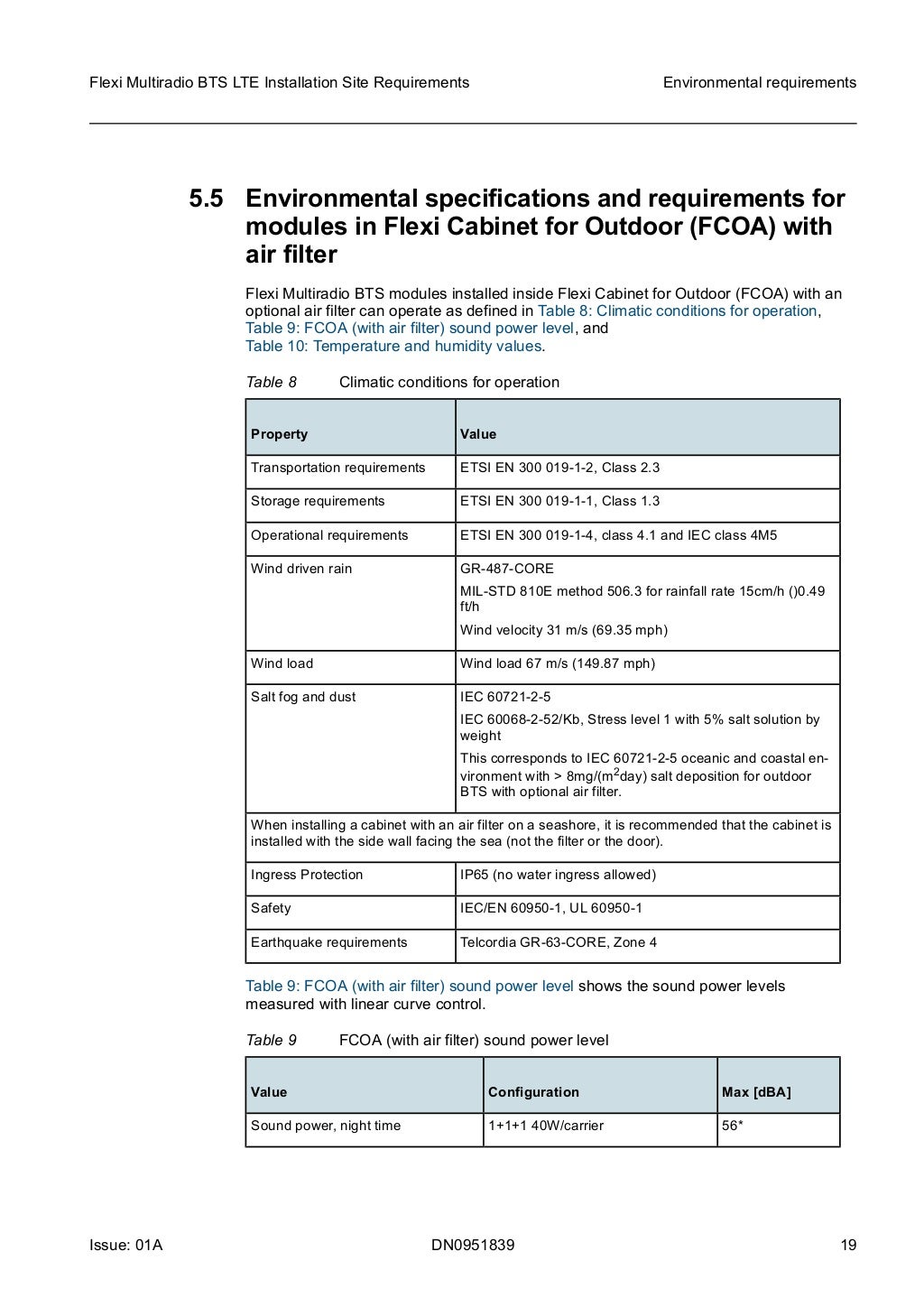 Flexi multiradio bts lte installation site requirements