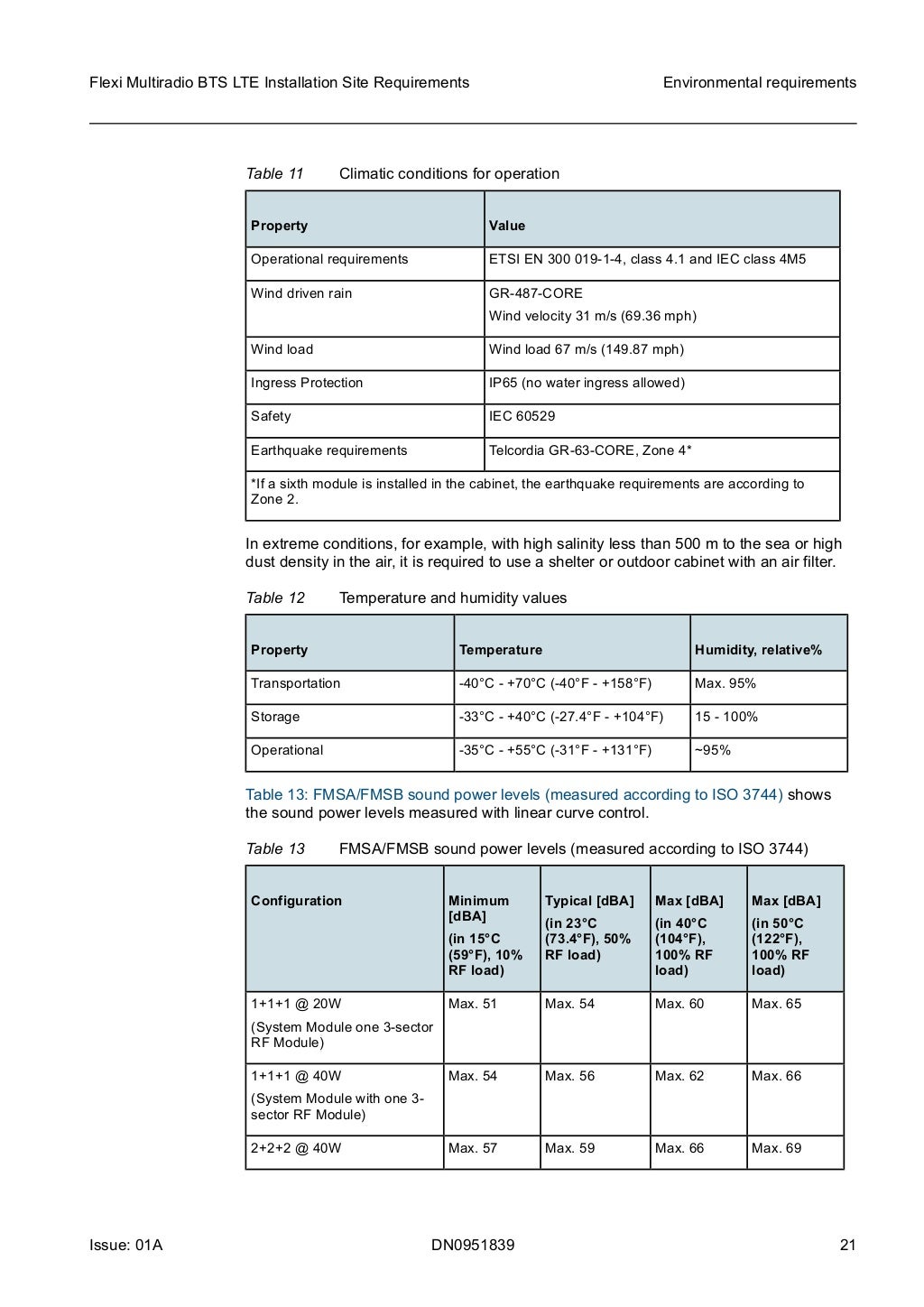 Flexi multiradio bts lte installation site requirements