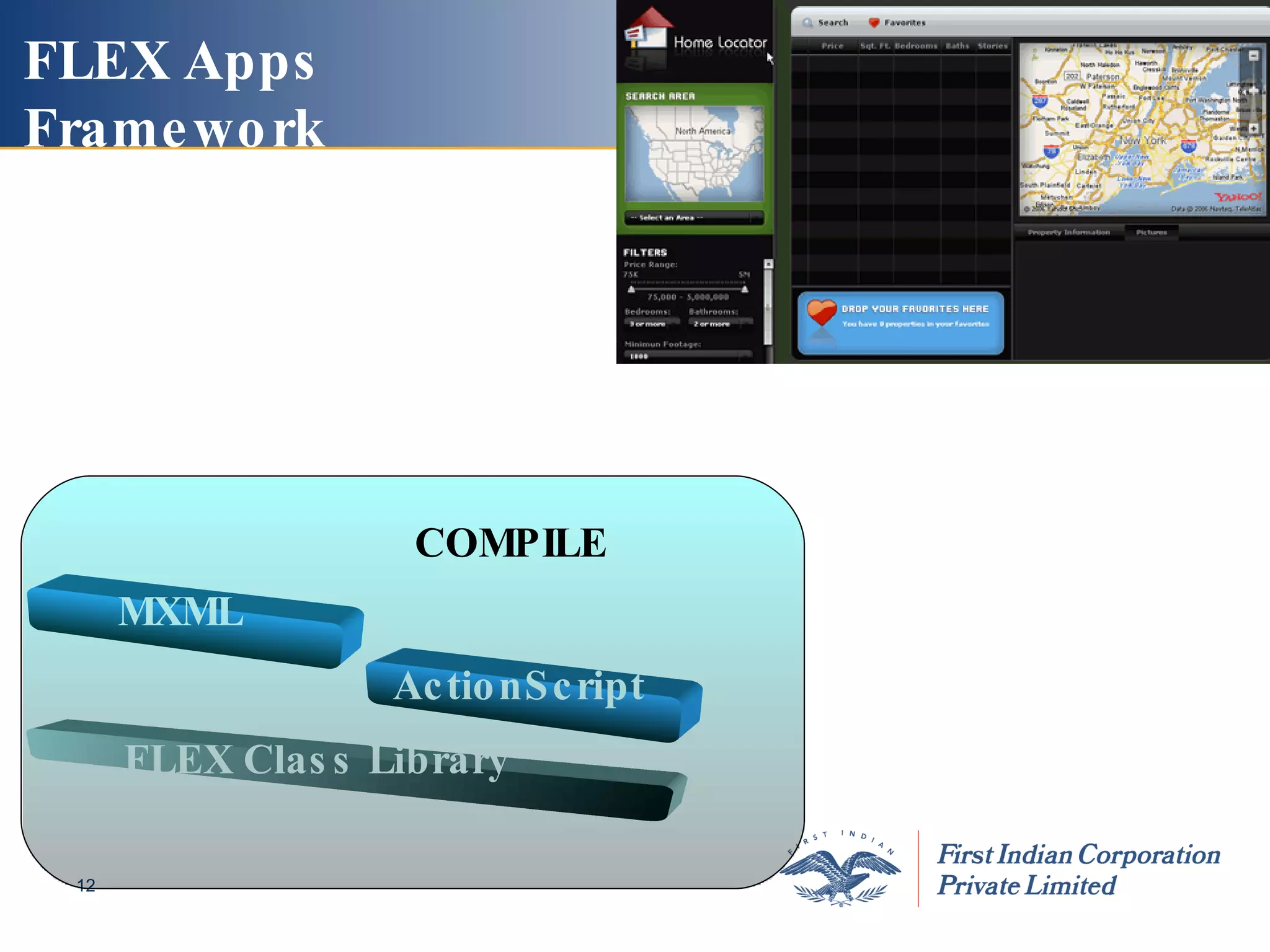 FLEX Apps Framework MXML FLEX Class Library ActionScript COMPILE 