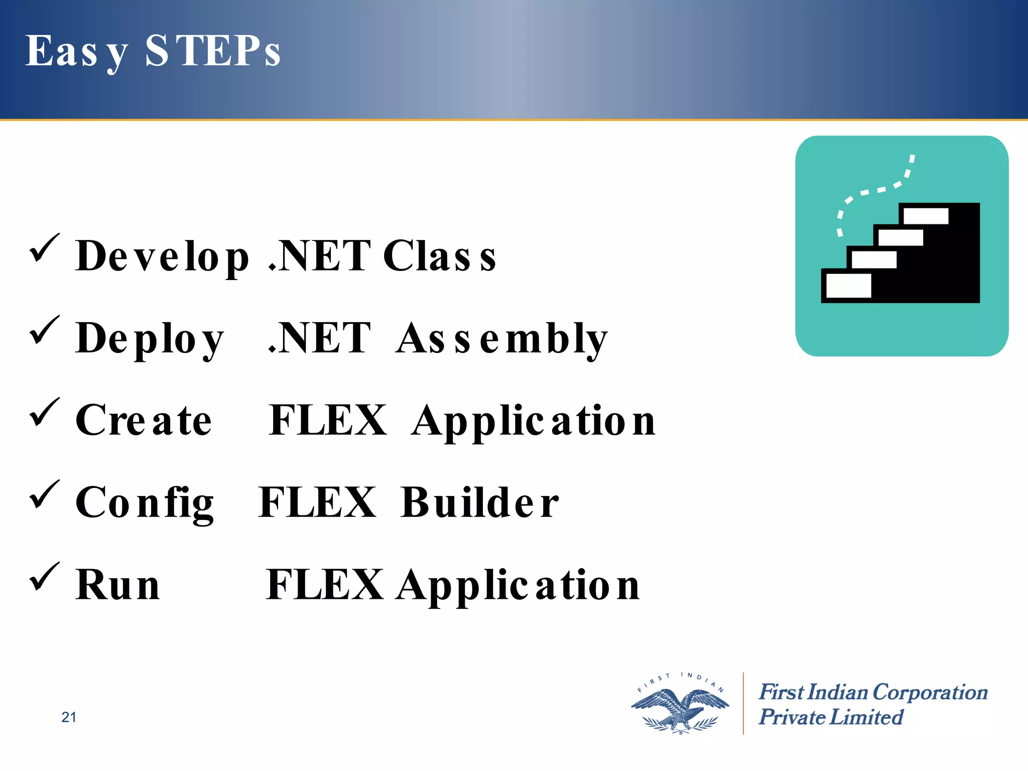 Develop .NET Class Deploy  .NET  Assembly  Create  FLEX  Application Config  FLEX  Builder Run  FLEX Application Easy STEPs 