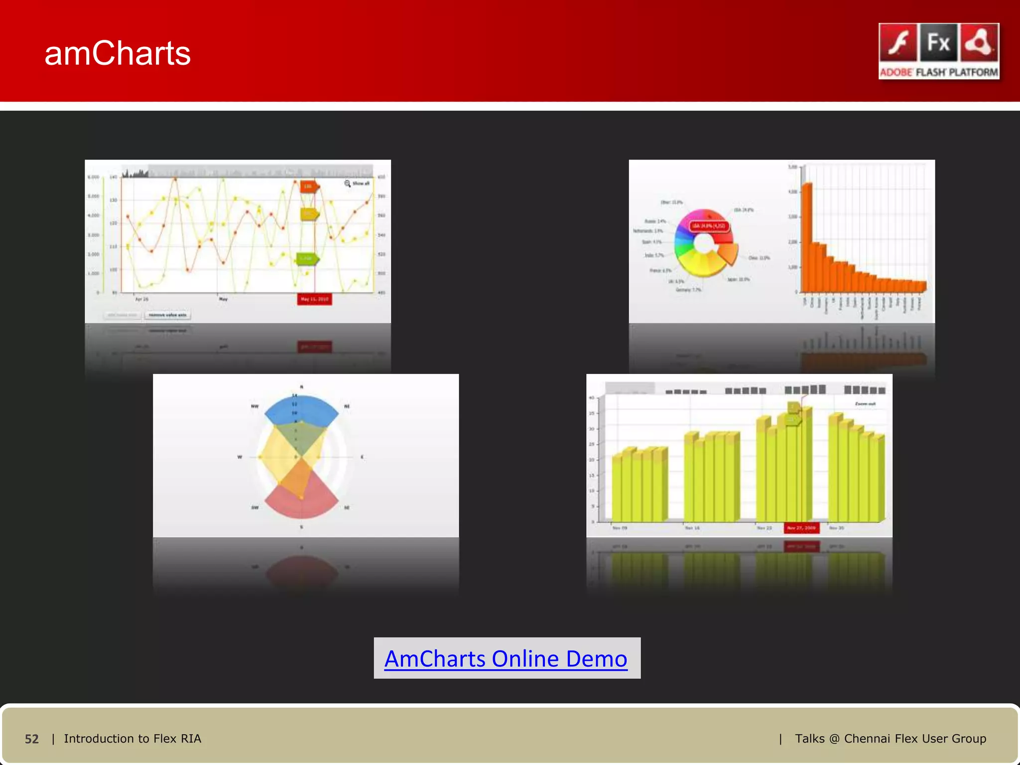 amCharts




                                AmCharts Online Demo


52 | Introduction to Flex RIA                          |   Talks @ Chennai Flex User Group
 