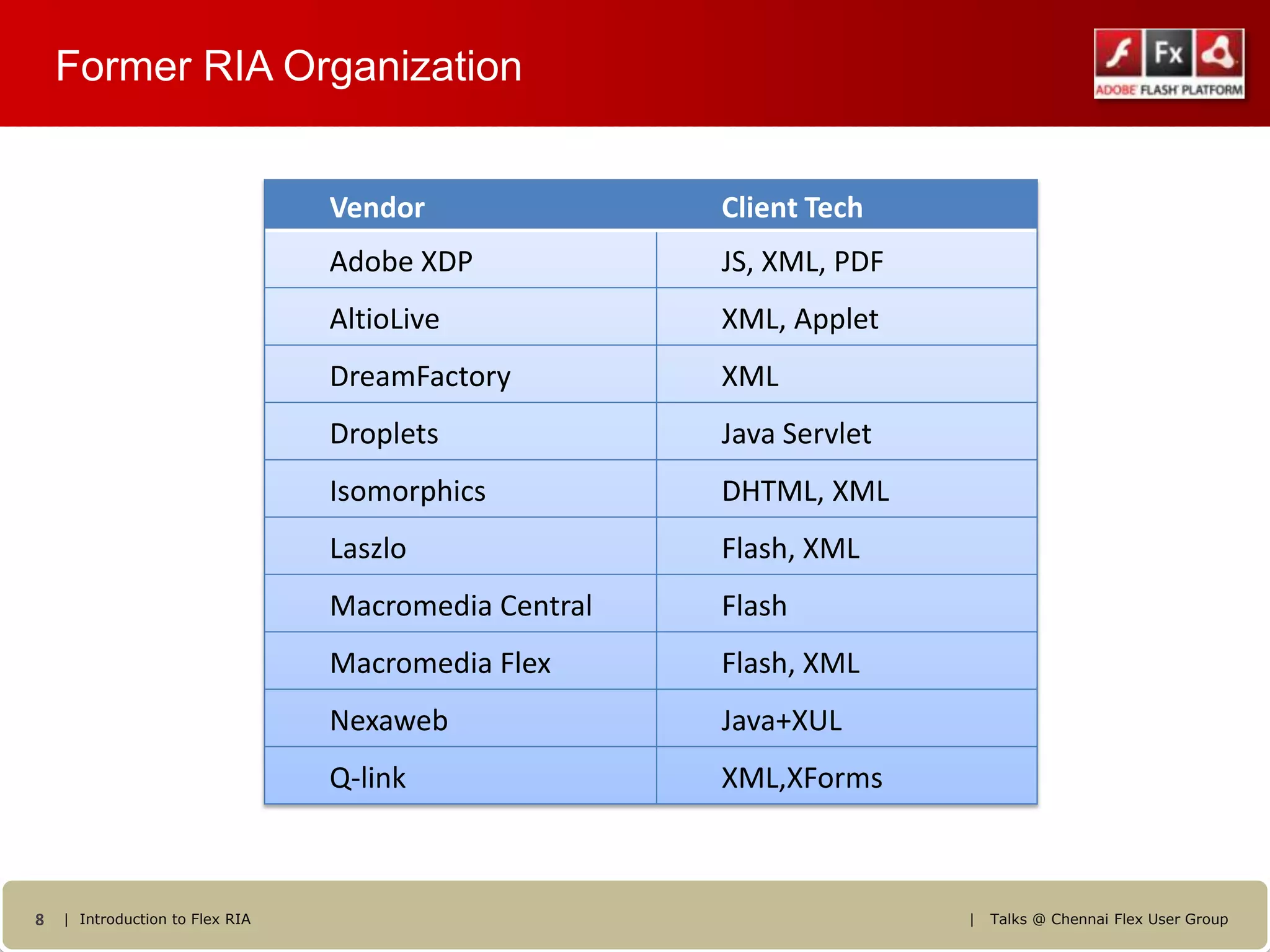 Former RIA Organization


                                 Vendor               Client Tech
                                 Adobe XDP            JS, XML, PDF
                                 AltioLive            XML, Applet
                                 DreamFactory         XML
                                 Droplets             Java Servlet
                                 Isomorphics          DHTML, XML
                                 Laszlo               Flash, XML
                                 Macromedia Central   Flash
                                 Macromedia Flex      Flash, XML
                                 Nexaweb              Java+XUL
                                 Q-link               XML,XForms



8   | Introduction to Flex RIA                                       |   Talks @ Chennai Flex User Group
 