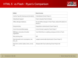 HTML 5 vs Flash : Ryan’s Comparison




13 | Introduction to Flex RIA            |   Talks @ Chennai Flex User Group
 