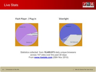 Live Stats



                      Flash Player / Plug-in                            Silverlight




                                Statistics collected from 19,409,973 daily unique browsers
                                            across 147 sites over the past 30 days
                                          From www.riastats.com (08th Nov 2010)




15 | Introduction to Flex RIA                                                          |   Talks @ Chennai Flex User Group
 