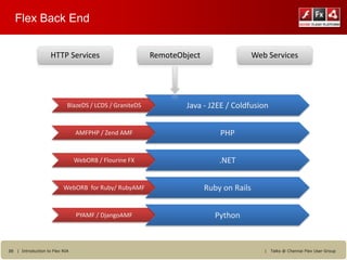 Flex Back End


                    HTTP Services                        RemoteObject                   Web Services




                            BlazeDS / LCDS / GraniteDS           Java - J2EE / Coldfusion


                                AMFPHP / Zend AMF                           PHP


                                WebORB / Flourine FX                        .NET


                          WebORB for Ruby/ RubyAMF                      Ruby on Rails


                                PYAMF / DjangoAMF                          Python



39 | Introduction to Flex RIA                                                              |   Talks @ Chennai Flex User Group
 