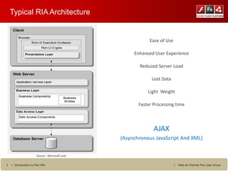 Typical RIA Architecture


                                                            Ease of Use

                                                     Enhanced User Experience

                                                       Reduced Server Load

                                                             Lost Data

                                                           Light Weight

                                                       Faster Processing time



                                                              AJAX
                                                (Asynchronous JavaScript And XML)

                       Source : Microsoft.com

7   | Introduction to Flex RIA                                            |   Talks @ Chennai Flex User Group
 