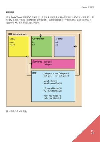 Flex IOC ܸ


ʶĽ

 ProfileViewer ʹ IOC ֮ҽʵĹƽ IOC 㣨ͼ 2
Щ IOC ֱ֧֯wiring up¼ʹܹһ㡣ʵ£
һ IOC ṩ




ͼ 2.޸ĺ IOC ܹ




                                                            5
 