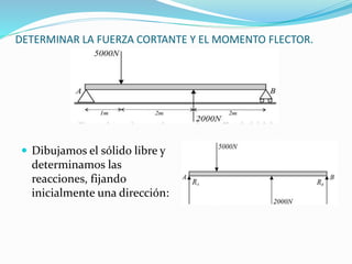 DETERMINAR LA FUERZA CORTANTE Y EL MOMENTO FLECTOR.
 Dibujamos el sólido libre y
determinamos las
reacciones, fijando
inicialmente una dirección:
 