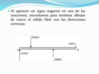  Al aparecer un signo negativo en una de las
reacciones, necesitamos para terminar dibujar
de nuevo el sólido libre con las direcciones
correctas.
 