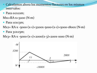 Calculamos ahora los momentos flectores en los mismos
intervalos:
 Para 0≤x≤1m;
Mx1=RA·x=3200 (N·m)
 Para 1≤x≤3m;
Mx2= RA·x -5000·(x-1)=3200x-5000·(x-1)=5000-1800x (N·m)
 Para 3≤x≤5m;
Mx3= RA·x -5000·(x-1)+2000(x-3)=200x-1000 (N·m)
 