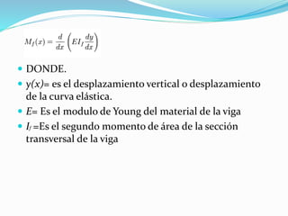  DONDE.
 y(x)= es el desplazamiento vertical o desplazamiento
de la curva elástica.
 E= Es el modulo de Young del material de la viga
 If =Es el segundo momento de área de la sección
transversal de la viga
 