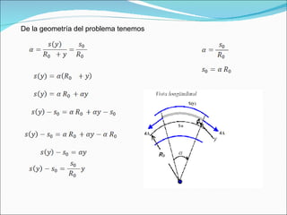 De la geometría del problema tenemos  