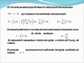 El momento de esta fuerza infinitesimal relativa a la línea neutra será: por lo tanto el momento flector de la barra será: Donde se ha definido el momento de inercia de la sección transversal como: de   donde  se deduce  En esta parte E representa el módulo de rigidez  o módulo de Young  del materia.  El producto  se conoce como el coeficiente  de rigidez  a la flexión de la barra. 