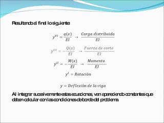 Resultando al final lo siguiente: Al integrar sucesivamente estas ecuaciones, van apareciendo constantes que deben calcular con las condiciones de borde del problema.  