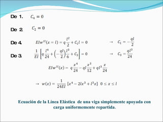 De  1.  De  2. De  4. De  3.  Ecuación de la Línea Elástica  de una viga simplemente apoyada con carga uniformemente repartida. 