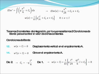 Tenemos 2 constantes  de integración, por lo que necesitamos 2 Condiciones de Borde  para encontrar el valor de dichas constantes. Condiciones de Borde: Desplazamiento vertical en el empotramiento A. Giro en el empotramiento A. De  2.  De  1. 