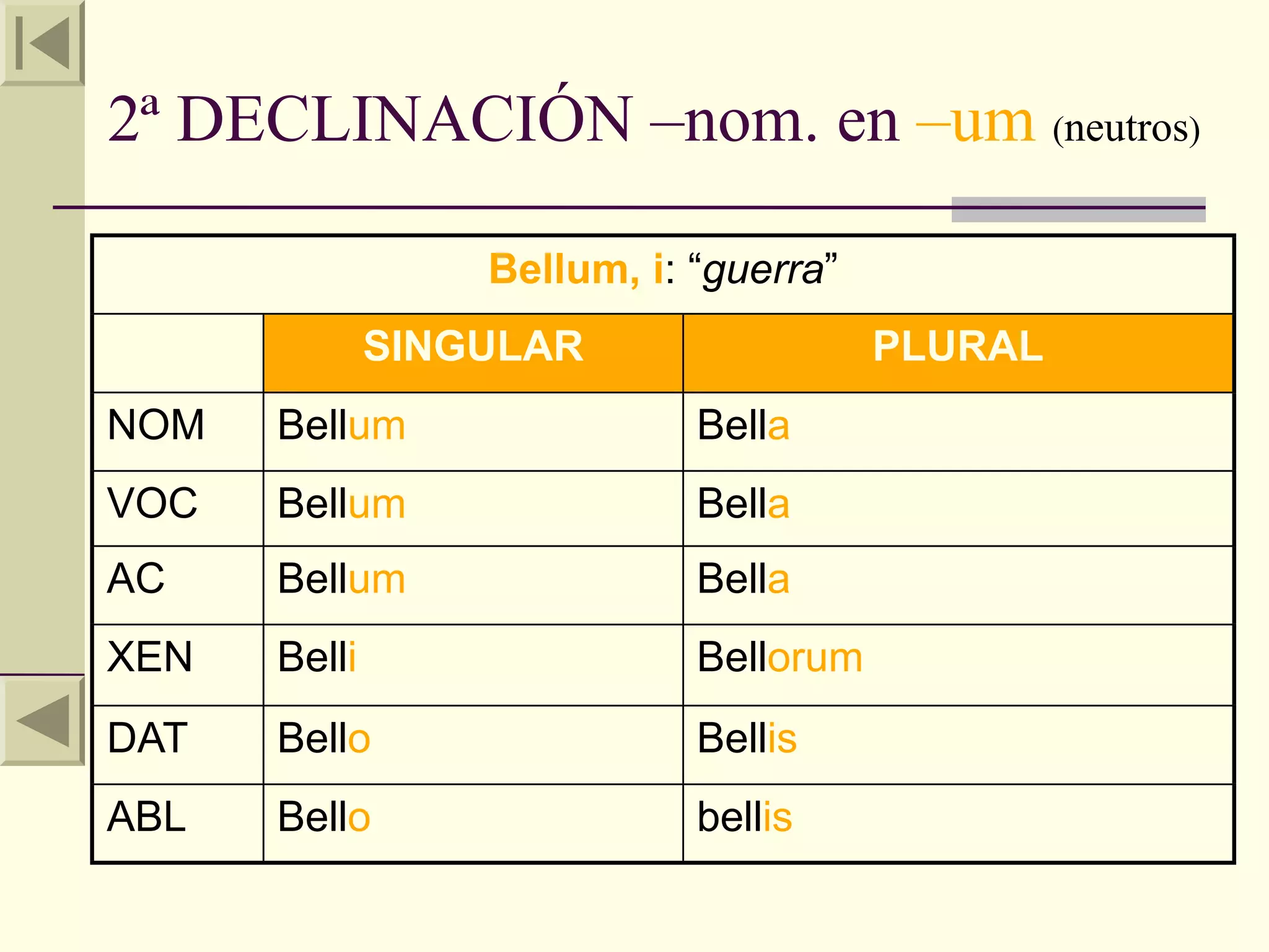 2ª DECLINACIÓN –nom. en –um (neutros)

                  Bellum, i: “guerra”
              SINGULAR                  PLURAL
NOM   Bellum                 Bella
VOC   Bellum                 Bella
AC    Bellum                 Bella
XEN   Belli                  Bellorum
DAT   Bello                  Bellis
ABL   Bello                  bellis
 