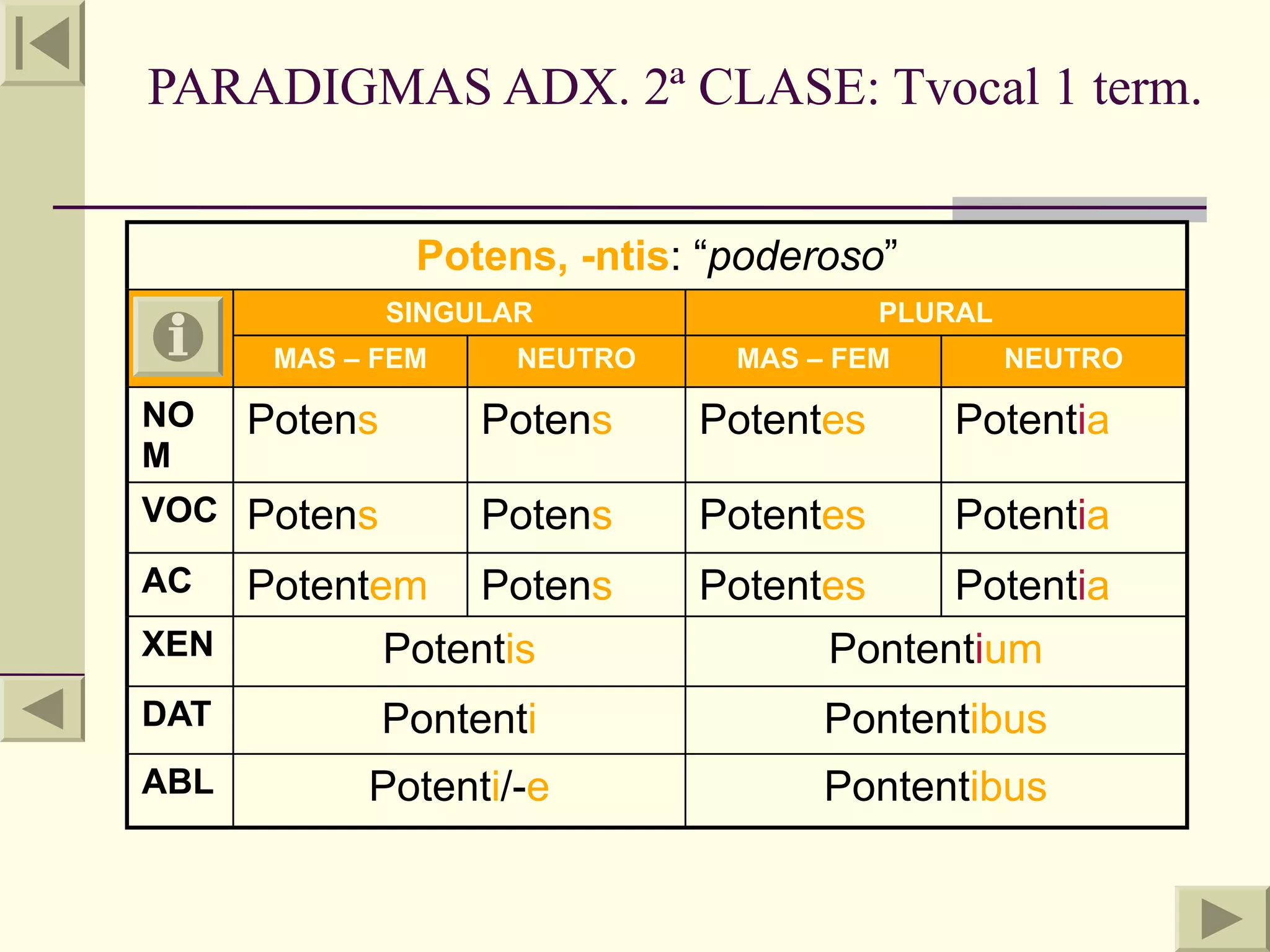 PARADIGMAS ADX. 2ª CLASE: Tvocal 1 term.


                Potens, -ntis: “poderoso”
               SINGULAR                   PLURAL
       MAS – FEM      NEUTRO    MAS – FEM          NEUTRO

NO    Potens        Potens     Potentes       Potentia
M
VOC Potens          Potens     Potentes       Potentia
AC  Potentem Potens            Potentes    Potentia
XEN        Potentis                  Pontentium
DAT            Pontenti              Pontentibus
ABL         Potenti/-e               Pontentibus
 
