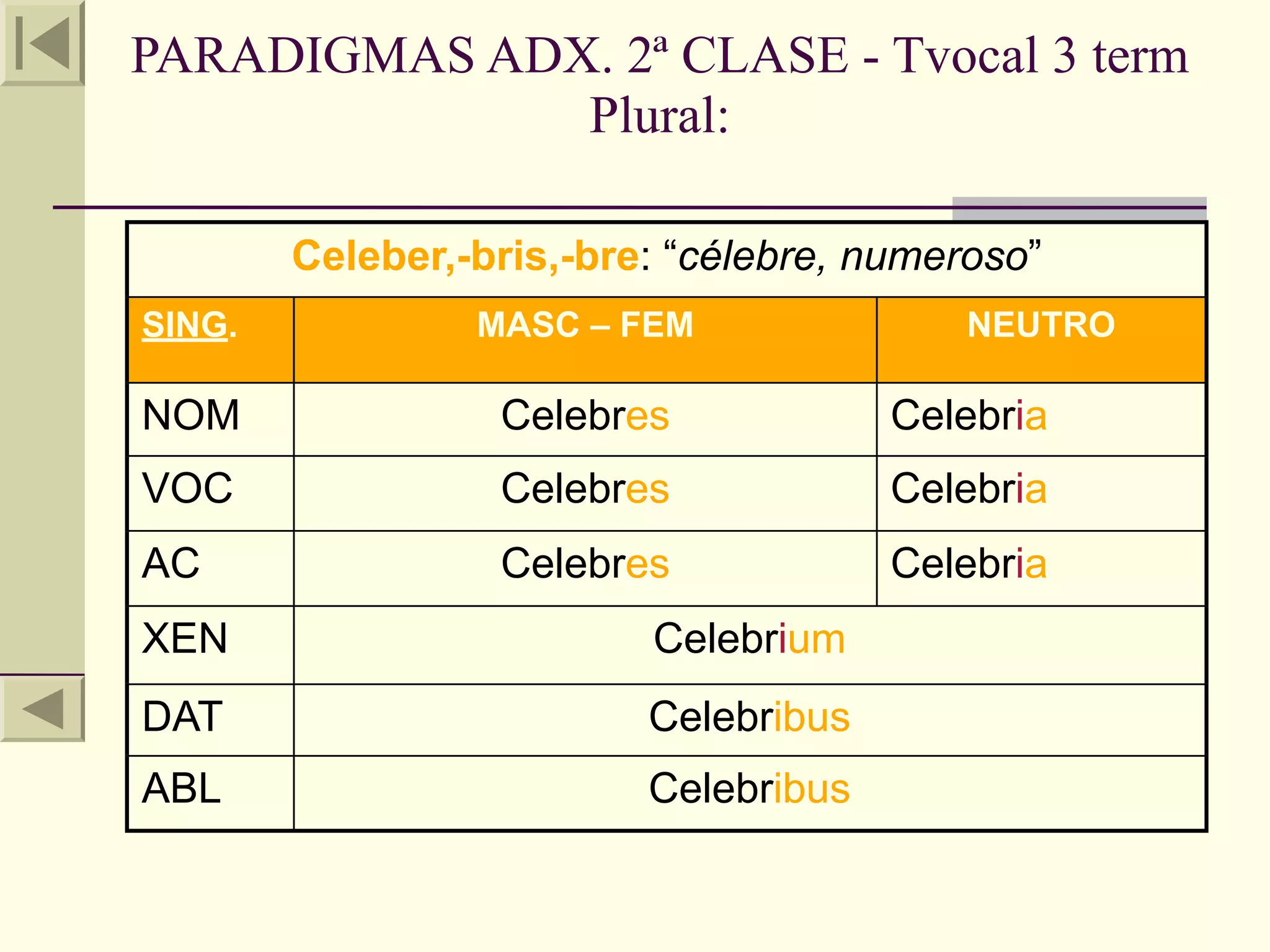 PARADIGMAS ADX. 2ª CLASE - Tvocal 3 term
              Plural:

        Celeber,-bris,-bre: “célebre, numeroso”
SING.            MASC – FEM                NEUTRO

NOM               Celebres             Celebria
VOC               Celebres             Celebria
AC                Celebres             Celebria
XEN                       Celebrium
DAT                       Celebribus
ABL                       Celebribus
 