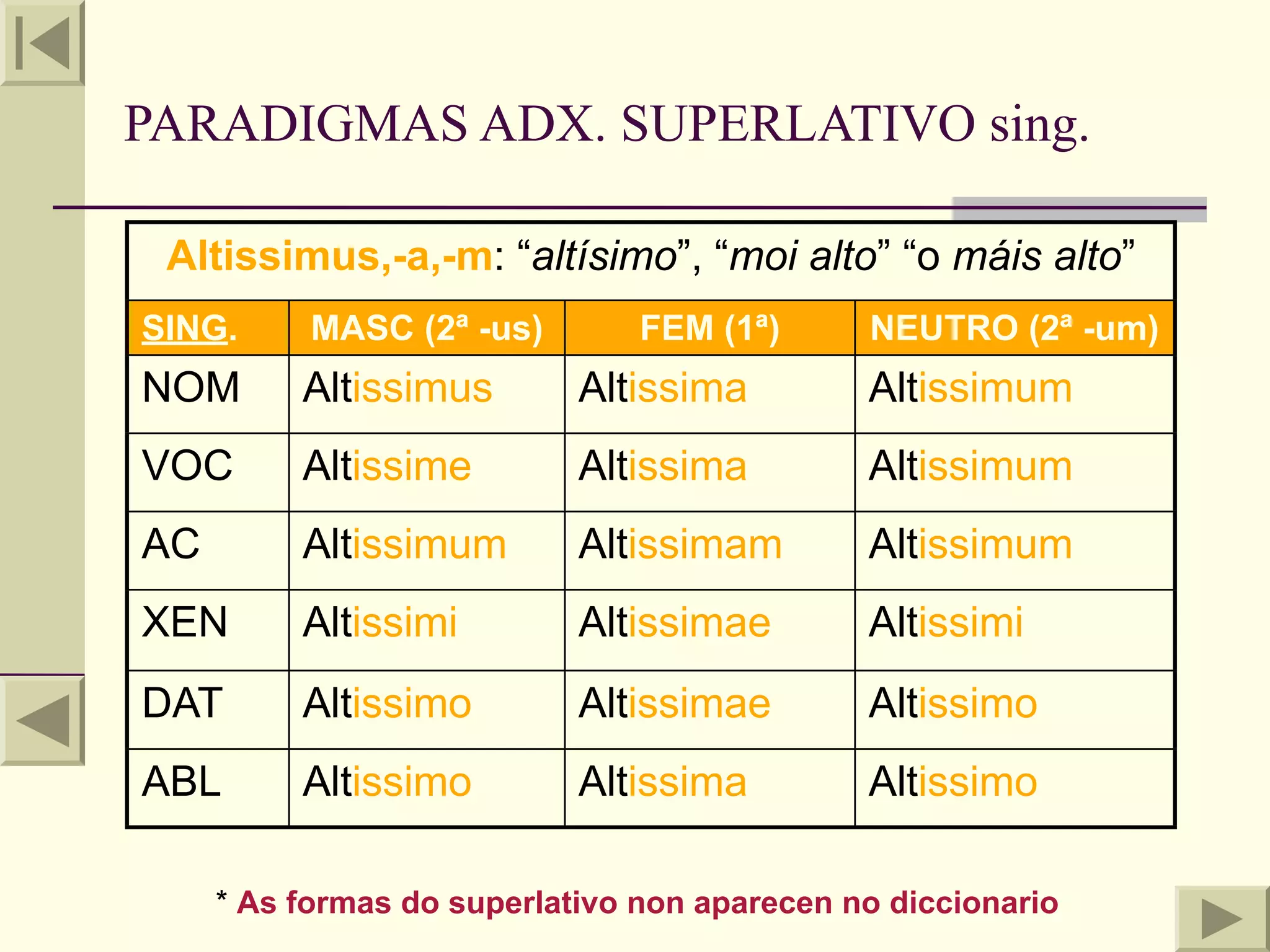 PARADIGMAS ADX. SUPERLATIVO sing.

 Altissimus,-a,-m: “altísimo”, “moi alto” “o máis alto”
SING.      MASC (2ª -us)        FEM (1ª)      NEUTRO (2ª -um)
NOM       Altissimus        Altissima         Altissimum
VOC       Altissime         Altissima         Altissimum
AC        Altissimum        Altissimam        Altissimum
XEN       Altissimi         Altissimae        Altissimi
DAT       Altissimo         Altissimae        Altissimo
ABL       Altissimo         Altissima         Altissimo

     * As formas do superlativo non aparecen no diccionario
 